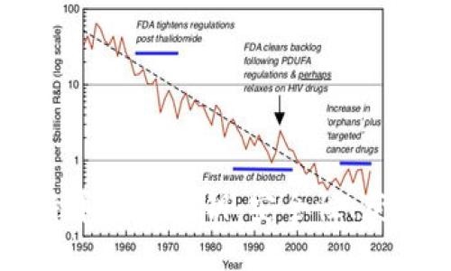 深入理解比特币钱包私钥：安全性、获取与管理指南