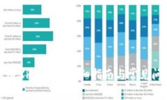 如何注册XRP钱包：详细指