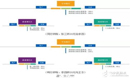 
比特币钱包中文版注册教程视频