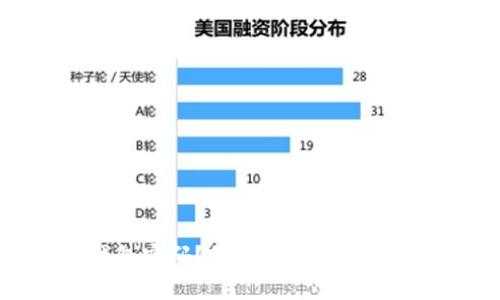 忘记比特币钱包密码？教你如何找回和保护数字资产