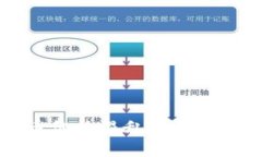 TP钱包代币价格混乱的原因