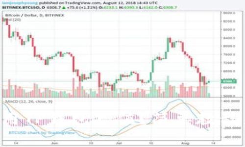 怎么用TP钱包充值？简单教程来啦！