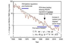 如何轻松配置以太坊ERC2