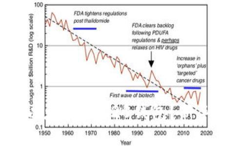 如何轻松配置以太坊ERC20钱包？新手也能快速上手！
