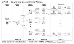 ziguaotp钱包usdt转账的重要