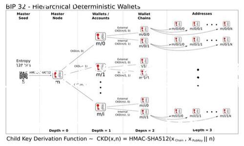 ziguaotp钱包usdt转账的重要性，快速转账技巧分享！/ziguao
tp钱包, usdt, 转账, 加密货币/guanjianci

什么是TP钱包？
TP钱包是一款用户友好的加密货币钱包，支持多种数字资产的存储与管理。它特别适合需要频繁进行加密货币交易的用户，尤其是USDT（泰达币）。USDT作为一种稳定币，因其与美元挂钩，避免了加密货币市场的波动，因此成为许多交易者的首选。

为什么选择TP钱包进行USDT转账？
选择TP钱包进行USDT转账，主要是因为它具备以下几个优势：
ul
    listrong安全性高：/strongTP钱包采用高级加密技术，确保用户的资产安全，并提供多重身份验证，增加了钱包的安全性。/li
    listrong操作简单：/strong用户界面设计友好，方便新手和老手操作，转账流程直观易懂。/li
    listrong交易速度快：/strong通过TP钱包进行USDT转账，可以迅速完成交易，适合需要迅速交易的用户。/li
    listrong费用低：/strong相较于其他钱包，TP钱包的转账费用较低，适合频繁进行小额转账的用户。/li
/ul

如何在TP钱包中进行USDT转账？
转账USDT的操作步骤非常简单，以下是详细指导：
ol
    listrong下载并安装TP钱包：/strong首先，用户需要在智能手机应用商店下载TP钱包，并按照提示完成安装。/li
    listrong创建或导入钱包：/strong打开TP钱包，用户可以选择创建一个新钱包或导入已有的钱包。在创建新钱包时，一定要妥善保管好助记词，这对找回钱包至关重要。/li
    listrong充值USDT：/strong在进行转账之前，用户需要将USDT充值到TP钱包中。可以通过交易所提币、或其他方式将USDT转入。/li
    listrong选择转账：/strong登录TP钱包，在主界面的资产栏中，找到USDT，点击进入后选择“转账”功能。/li
    listrong输入转账信息：/strong在转账页面，用户需要输入接收方的地址和转账金额，确认信息无误后，点击“发送”。/li
    listrong确认交易：/strong系统可能会要求用户输入交易密码或进行生物识别，以确保转账的安全性。确认无误后，提交交易。/li
    listrong查看交易状态：/strong转账后，可以在交易记录中查看状态，通常会在几分钟内完成。/li
/ol

USDT转账时常见的问题
尽管TP钱包的USDT转账过程相对简单，但是用户在使用过程中仍然可能遇到一些问题。以下是常见问题的解答：

h41. 转账失败怎么办？/h4
如果在TP钱包中发起USDT转账却收到转账失败的消息，用户可以尝试以下几种方法：首先，检查接收方的地址是否正确。加密货币转账是不可逆的，一旦转出，无法追回，因此确保地址的准确性非常重要。其次，检查网络状态，中断的网络可能导致交易未能及时提交。最后，用户可以查看TP钱包的公告，确认是否有系统维护或故障。

h42. 转账手续费高吗？/h4
使用TP钱包进行USDT转账时的手续费相对较低，但具体会因网络拥堵情况而有所变化。在转账过程中，系统会自动显示手续费情况，用户可以在确认转账前查看费用明细，选择合适的时机进行转账以节省费用。如果用户频繁进行小额转账，可以通过等待网络拥堵缓解后再进行操作，从而降低手续费。

如何确保USDT转账的安全性？
为了确保USDT转账的安全性，用户应该遵循以下建议：
ul
    listrong定期更新软件：/strong始终保持TP钱包的更新，以获得最新的安全功能和补丁。定期检查是否有新的版本，及时更新。/li
    listrong使用两步验证：/strong开启两步验证功能，增加额外的安全层级。即使账户信息被盗，通过两步验证也能有效保护用户资产。/li
    listrong分散存储：/strong将大额资金分散存储在不同的钱包中，不要将所有资产放在一个钱包内。在TP钱包内存放适量的USDT以方便转账，余下的可以转移到更安全的长term钱包中。/li
    listrong谨慎点击链接：/strong不要随意点击来自不明来源的链接，尤其是涉及个人信息或钱包私钥的链接，防止受到钓鱼攻击。/li
/ul

USDT转账的文化背景
随着区块链技术的发展，USDT的使用逐渐广泛，成为全球范围内的主要交易媒介之一。它的出现解决了加密货币市场价格波动大的问题，提供了一种相对稳定的资产形式。许多交易所、商家和个人用户在日常交易中都开始采用USDT进行转账和支付，这反映了数字经济逐渐走入人们生活的方方面面。
不同国家和地区对于加密货币的态度也各有不同。在一些国家，加密货币被大力支持并推动其发展，而在另一些地方则面临监管和限制。在这种多元的文化背景下，TP钱包和USDT的结合显得尤为重要，它让用户无论身处何地，都能方便地进行数字资产的转移和管理。

总结
TP钱包作为一种高效、安全的USDT转账工具，能够为用户提供便捷的转账体验。通过掌握钱包的使用技巧，用户可以减少转账中的问题，使资产更加安全。随着加密货币的进一步普及，TP钱包将成为越来越多用户日常生活中不可或缺的一部分，无论是个人使用还是商业应用。希望本文能够帮助大家更加自信地使用TP钱包进行USDT转账，并更好地理解数字资产的价值。