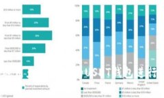 如何选用免手续费的USDT钱