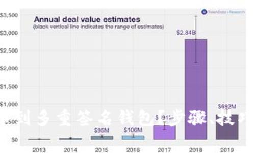 如何轻松发送比特币到多重签名钱包？步骤、技巧与注意事项全解析！