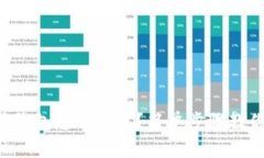 以太坊钱包怎么挖矿？简