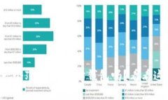 你想自己开发一个Java以太