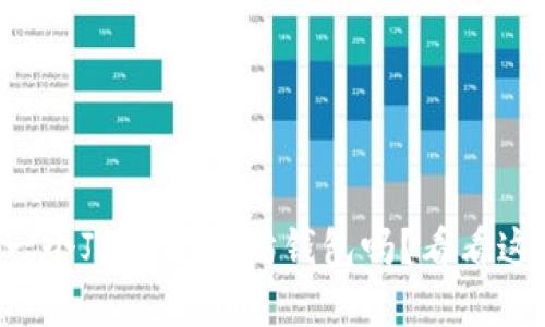 你想自己开发一个Java以太坊钱包吗？看看这些技巧和步骤！