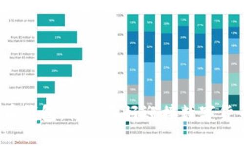 “新上线的比特币钱包，你准备好迎接数字货币的未来了吗？”