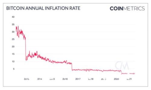 BTC钱包能接受USDT吗？一起来看看吧！