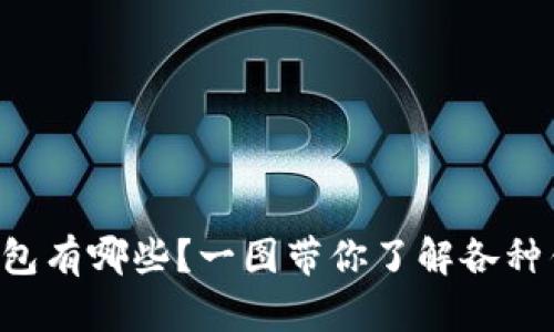 比特币钱包有哪些？一图带你了解各种钱包类型！