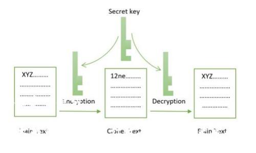 撰写和关键词

以太坊钱包如何发行数字货币？快来看看吧！