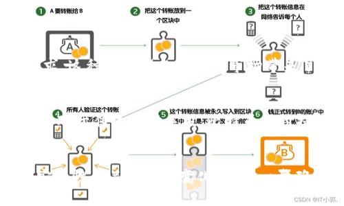   日本的比特币在线钱包，你准备好怎么选择了吗？ / 
 guanjianci 日本, 比特币, 在线钱包, 加密货币 /guanjianci 

引言
在如今这个迅速发展的数字化时代，比特币作为一种创新的加密货币，受到越来越多人的青睐。尤其是在日本，作为全球对加密货币最友好的国家之一，比特币的使用已经变得非常普及。对于想要在日本进行比特币交易和投资的人来说，选择一个合适的在线钱包至关重要。本文将探讨日本的比特币在线钱包的选择指南、其主要功能、市场上流行的钱包类型，以及如何提高安全性等一系列重要话题。

为什么选择在线钱包？
在线钱包是通过互联网连接的电子钱包，用户可以很方便地存储、接收和发送比特币。相较于纸钱包和硬件钱包，在线钱包具有较高的使用便利性和灵活性。特别适合新手和需要频繁交易的用户。在线钱包通常提供多种服务，如快速交易、实时价格监控、用户友好的界面等，使得用户能够更有效地管理他们的数字资产。

日本流行的比特币在线钱包
在日本，有许多流行的比特币在线钱包，满足不同用户的需求。以下是几个值得关注的选择：

h41. Coincheck/h4
Coincheck是日本最大的加密货币交易所之一，并提供用户友好的在线钱包。在这里，用户可以轻松进行比特币及其他加密货币的交易和存储。此外，Coincheck还提供了多种安全措施，包括两步验证和冷存储，确保用户资产的安全。

h42. bitFlyer/h4
bitFlyer是另一家备受欢迎的日本比特币交易平台，它支持多种加密货币的交易。bitFlyer为用户提供了良好的界面和安全保障，适合初学者和有经验的交易者。此外，bitFlyer的移动应用程序使得交易和管理资产更加方便。

h43. Zaif/h4
Zaif是一个相对较新的平台，凭借其亲民的费用和良好的用户体验吸引了大量用户。Zaif独特之处在于它提供了“比特币定投”功能，用户可以设定定期购买比特币，适合长线投资者。Zaif还集成了许多其他加密货币，用户可以在同一平台上管理不同的资产。

如何选择合适的在线钱包？
在众多选择中，如何选出最适合自己的比特币在线钱包？以下是一些实用的建议：

h41. 安全性/h4
安全性是选择钱包时最重要的因素。确保选定的钱包提供多层次的安全保护，例如两步验证、冷存储等。此外，查看钱包的安全历史与用户反馈，排除反复遭遇攻击的平台。

h42. 用户体验/h4
一个用户友好的界面和良好的客户支持是必要的。在使用过程中，用户应该感到直观且方便。如果钱包应用复杂，可能导致用户操作失误，从而影响资产的安全。

h43. 费用/h4
不同钱包的交易费用和提现费用各有差异。在选择之前，最好先比较不同钱包的费用结构，选择最合适的服务。

h44. 功能特性/h4
考虑你是否需要特定的功能，比如定投、借贷、交易对等。根据你的需求选择合适的钱包，能极大增强你的使用体验。

提高在线钱包安全性的建议
一旦选定在线钱包，接下来的任务就是确保其安全。以下是几个安全建议：

h41. 启用两步验证/h4
两步验证在用户登录时会要求输入额外的信息，大幅提升账户的安全性。选择支持此功能的钱包并确保启用。

h42. 定期更新密码/h4
建立一个复杂并且唯一的密码，并定期更换。避免使用容易被猜测的密码，确保账户信息不被盗取。

h43. 小心网络钓鱼/h4
许多攻击者会伪装成钱包供应商来骗取用户信息。确保使用官方渠道访问钱包，并且在输入任何敏感信息前请仔细核对链接的真实性。

h44. 备份钱包信息/h4
许多在线钱包会提供备份选项。定期备份你的钱包信息，并将其存储在安全的地方，以防丢失或被系统攻击。

相关问题探讨

h4问题1：日本比特币的法律监管是怎样的？/h4
日本是全球首批承认比特币合法性的国家之一。从2017年起，日本金融厅（FSA）开始对加密货币交易平台实施监管。这包括要求交易所进行注册、进行资质审查、以及保护消费者资产的相关要求。这种监管措施虽然为市场带来了稳定性，但也意味着用户在选择交易所和钱包时需关注其合规性。此外，正因为有这样的法律框架，很多投资者对日本市场的信心增加，进一步推动了比特币及其他加密货币在市场上的发展。

h4问题2：日本有哪些地方可以使用比特币？/h4
在日本的许多地方，包括东京、京都和大阪等城市，比特币的接受度越来越高。许多商家，如咖啡馆、餐馆和零售店，开始接受比特币支付。此外，日本的一些大型商超和便利店也开始接受比特币，相对于传统支付手段，比特币支付提供了更为便利的选项。对于旅客来说，这是一个很好的机会，可以尝试比特币支付的便捷与安全感。

结论
选择一个合适的日本比特币在线钱包，对于想要参与加密市场的用户来说至关重要。通过综合考虑安全性、用户体验、费用以及所需功能，用户可以找到最适合自己的在线钱包。此外，提高钱包安全性并关注法规变化，可进一步确保资产的安全。在这个充满机遇与挑战的数字货币市场中，正确的选择和良好的实践将为用户打开方便之门。期待你在比特币的旅程中一路顺风！