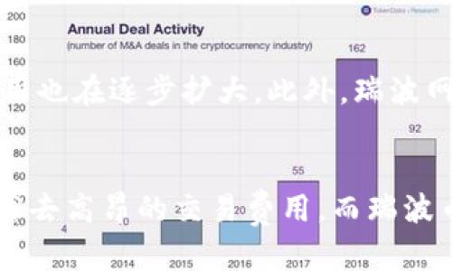   探索雷达钱包中的瑞波币：你需要知道的所有信息 / 
 guanjianci 瑞波币, 雷达钱包, 加密货币, 数字资产 /guanjianci 

什么是雷达钱包？
雷达钱包可以说是加密货币世界中的一颗璀璨明珠。相较于其他数字货币钱包，雷达钱包以其用户友好的界面、安全性和多功能性赢得了许多用户的青睐。它支持多种数字资产，特别是瑞波币（XRP），这让它在众多钱包中独树一帜。

瑞波币的背景
瑞波币，作为一种去中心化的数字货币，旨在为全球金融系统提供更快、更便宜的转账方式。通过采用先进的区块链技术，瑞波公司的目标是打破传统银行的限制，推动金融创新。瑞波币的成功不仅仅体现在技术上，更多的是它对金融领域的影响力。

为什么选择雷达钱包来存储瑞波币？
选择雷达钱包存储瑞波币有很多优势。首先，雷达钱包允许用户完全控制自己的私钥，这为资产的安全提供了极大的保障。其次，雷达钱包的界面非常直观，新手用户也能迅速上手。此外，雷达钱包的交易费用相对较低，适合频繁进行交易的用户。

使用雷达钱包的步骤
要开始使用雷达钱包存储瑞波币，首先需要下载该应用。安装完成后，用户可以通过简单的步骤创建一个新钱包。在创建过程中，用户必须保存好助记词，因为它是恢复钱包的唯一凭证。
接下来，用户可以通过钱包内的功能购买或转入瑞波币。在雷达钱包中，用户可以实时查看自己的资产余额和交易记录，保持对资产的掌控。

瑞波币的市场表现
谈到瑞波币的市场表现，我们不能忽视它的波动性。尽管短期内价格起伏不定，但长期来看，瑞波币的应用场景和市场潜力吸引了大量投资者的关注。瑞波作为一种被广泛接受的数字资产，它在跨境支付和金融服务中的应用使其具备良好的增长前景。

如何在雷达钱包安全地交易瑞波币？
在雷达钱包上交易瑞波币时，安全性永远是首要考虑的因素。首先，确保应用始终是最新版本，因为每个更新都会修复以前版本中可能存在的安全漏洞。其次，建议用户在交易时开启双重身份验证，这进一步提高了安全系数。
交易时，用户应该仔细核对接收地址，确保没有输入错误。此外，为了避免个人资产的巨大损失，用户在进行大额交易之前，可以先尝试小额交易以验证交易流程的正确性。

瑞波币 vs 其他加密货币
当谈到瑞波币与其他加密货币的比较时，关键在于其独特的优势。例如，比特币虽然是众所周知的第一种加密货币，但在转账速度和费用方面，瑞波币显然有所优势。而以太坊则在智能合约和去中心化应用中表现突出，但在金融交易的便捷性上，仍显得不及瑞波币。瑞波币将这两者的优势融合，形成了独具特色的市场地位。

可能遇到的问题
h41. 瑞波币是否安全？/h4
对于这个问题，瑞波币本身的技术上是安全的，采用了强大的密码学技术来保护用户的资产。同时，使用雷达钱包存储和交易瑞波币时用户的安全性也得到了很大的保障，前提是用户遵循了一些基本的安全措施，比如妥善保管私钥和助记词，使用双重身份验证等。

h42. 瑞波币的未来会如何发展？/h4
瑞波币未来的发展潜力依然被广泛看好。随着越来越多的金融机构和企业开始认识到区块链技术的价值，瑞波币在跨境汇款和实用支付领域的应用也在逐步扩大。此外，瑞波网络正在与多家银行合作，积极推动数字货币的普及，这不仅为瑞波币创造了更多的市场机会，也为用户提供了更丰富的应用场景。

总结
不可否认，雷达钱包为瑞波币的存储和交易提供了极大的便利和安全保障。用户在选择使用雷达钱包时，不仅可以享受到便捷的操作界面，还能够省去高昂的交易费用。而瑞波币的技术优势和市场表现无疑为其未来的发展奠定了基础。无论你是新手用户还是资深投资者，雷达钱包和瑞波币都值得你进一步探索和了解。