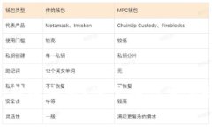 为什么我的TP钱包总是转账