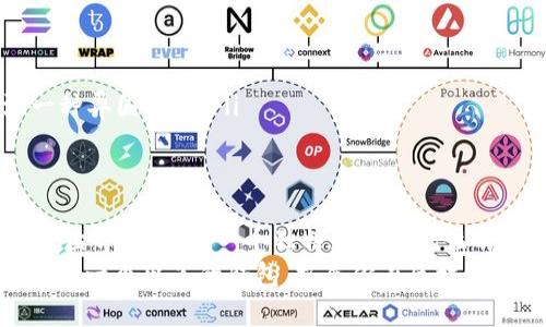 baotit如何创建以太坊钱包？一起来了解钱包名称的选择吧！/baotit
以太坊钱包, 钱包名称, 创建以太坊钱包, 如何选择钱包名称/guanjianci

引言：以太坊钱包的重要性
在数字货币的世界中，以太坊（Ethereum）无疑是众多加密货币中最受欢迎的之一。以太坊作为一个智能合约平台，不仅能够进行交易，还可以创建去中心化应用（DApps）。因此，创建一个安全可靠的钱包是每位以太坊用户的首要任务。那么，什么是以太坊钱包？创建钱包时，如何选择一个合适的名称呢？

什么是以太坊钱包？
在开始讨论钱包名称之前，我们先简单了解一下以太坊钱包。以太坊钱包用于存储用户的以太坊（ETH）和其他基于以太坊的代币，比如ERC20代币。以太坊钱包分为冷钱包和热钱包两种类型。
冷钱包是指那些没有联网的存储设备（如硬件钱包），它们提供了更高的安全性。而热钱包是指那些在线钱包，如网页钱包和移动应用钱包，虽然使用方便，但安全性相对较低。在选择钱包时，用户需要根据自己的需求和安全意识选择合适的类型。

钱包名称的重要性
当你创建以太坊钱包时，钱包名称不仅仅是一个标识。它在某种程度上承载着你的身份、个性和项目愿景。一个好的钱包名称可以助你在众多钱包中脱颖而出，甚至代表你的品牌形象。尤其对于那些开发去中心化应用的用户和开发者，选择一个富有创意且容易记住的钱包名称可以极大地帮助用户建立对你项目的信任感。

如何选择一个合适的钱包名称
选择钱包名称并不是一件随便的事情，我们可以考虑以下几个方面：
ul
  listrong：/strong钱包名称应该简短且易于阅读和发音。过于复杂的名称可能会让用户感到困惑，导致使用体验不佳。/li
  listrong反映功能或特性：/strong如果你的钱包有某些独特的功能，比如高安全性、低交易费用等，可以在名称中体现出来，让用户对钱包的特点一目了然。/li
  listrong文化关联性：/strong结合当地文化或用户群体的习惯，选择能够引起共鸣的名称。有时候，使用一个具有文化背景的词汇能让用户感到亲切。/li
  listrong避免过于通用：/strong尽量避免一些过于普通的名称，像“我的以太坊钱包”，这样的名称可能在市场上难以形成独特性。/li
/ul

钱包名称的创意例子
在了解了如何选择钱包名称之后，可以看看一些成功案例，激发你的灵感：
ul
  listrongCryptoSafe：/strong这个名字显而易见地传达了钱包的安全性，容易让用户产生信任感，适合注重安全性的钱包。/li
  listrongETHKeeper：/strong直接使用“ETH”这个关键词，突出了以太坊这一区块链的特色，同时暗示该钱包的管理能力。/li
  listrongTokenNest：/strong这个名字给人一种温暖的感觉，暗示着钱包如同一个温馨的巢穴，安全存放着用户的各类代币。/li
/ul

可能面临的问题
在创建以太坊钱包和选择钱包名称的过程中，可能会遇到一些问题。比如：
ol
  li我应该如何确保钱包名称的唯一性？/li
  li如果钱包名称被他人使用，我该如何应对？/li
/ol

问题1：我应该如何确保钱包名称的唯一性？
确保钱包名称的唯一性是保护品牌形象的重要一步。首先，你可以开始进行市场调研，搜索已经存在的类似名称，特别是在加密货币和区块链领域。利用网络搜索引擎或社交媒体平台，输入你考虑的名称，看看是否有人在使用。同样，你还可以查阅各大加密货币社区和论坛，了解名称的使用情况。
此外，注册域名也是保护品牌的一种方式。在创建品牌或钱包名称之前，确保你所选择的名称能够获得相应的域名注册。如果这个域名已经被占用，那么考虑稍作修改，创造一个类似但独特的新名称。有时候，可以通过添加前缀或后缀的方式使名称更加独特。

问题2：如果钱包名称被他人使用，我该如何应对？
如果你发现自己心仪的名称已经被他人使用，不要气馁，这其实是一个可以激发创意的机会。可以尝试以下几种方法：
ul
  listrong变换拼写：/strong对名称进行微小的拼写变动，保持原有读音，但增加独特性。/li
  listrong添加关键词：/strong考虑在名称中增加一些额外的词汇，比如“Wallet”，