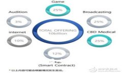 哪个软件才是最好的比特