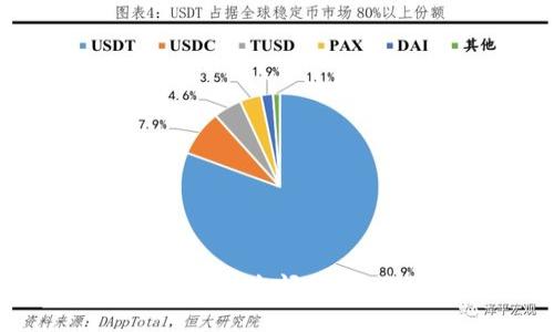 怎么解决TP钱包中刚买的币消失问题？教你如何安全管理数字资产