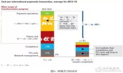 iaqti比特币放钱包安全吗？