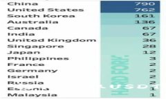 如何在IM钱包中轻松提取