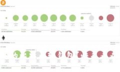 如何轻松恢复你的比特币