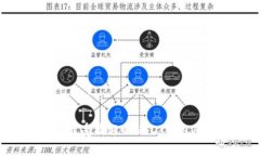 2023年最受欢迎的USDT钱包