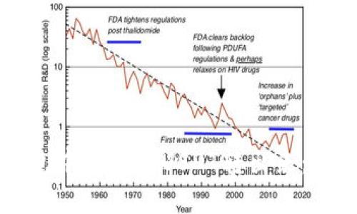 如何将TP钱包中的波场USDT转出来：详细步骤解析