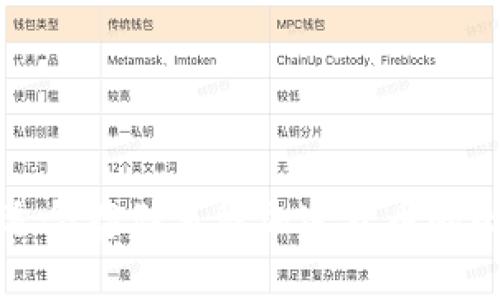 如何选择适合存储多种加密货币的比特币钱包