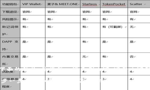 由于内容较长，我将简要概述下面的结构，并提供一些示例内容。完整内容可以通过不断追加的方式实现。

TP钱包购买SHIB教程：新手一步一步学习如何轻松购买SHIB
