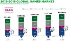 以太坊钱包的种类与选择