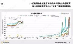 如何注册比特币钱包并安全兑现你的数字资产