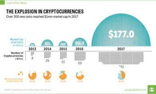 比特币钱包评测：选择最佳数字货币存储方案