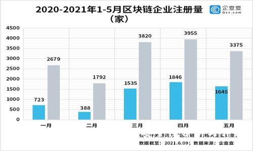 TP钱包取消授权资产的安全性分析与详解