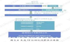 如何有效地使用TP钱包进行