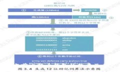 如何查看当前比特币钱包