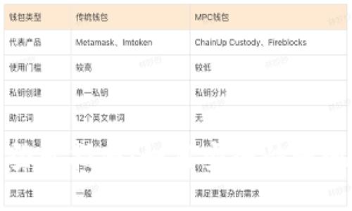 TP钱包地址登录指南：如何安全快捷地使用TP钱包
