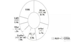 如何在TP平台上创建BSC钱包：全方位指南
