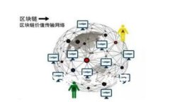 : 如何解决TRX转账时钱包显