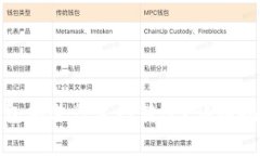 : 如何在TP钱包中进行主网