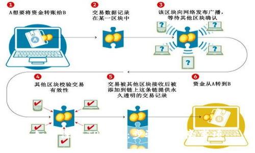 如何注销TP钱包：步骤与注意事项