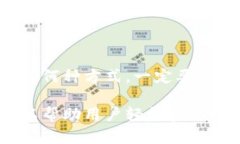    如何在TP钱包中获取私钥  /  guanjianci  TP钱包,
