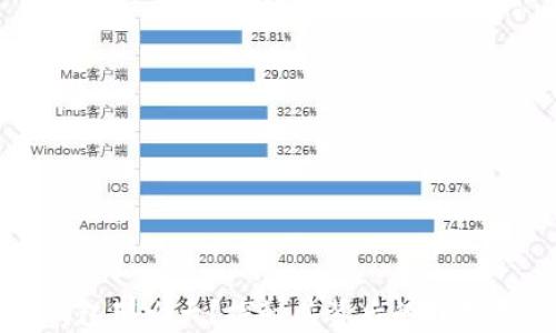 
为什么比特币钱包那么大？探秘其背后的数据存储与隐私保护