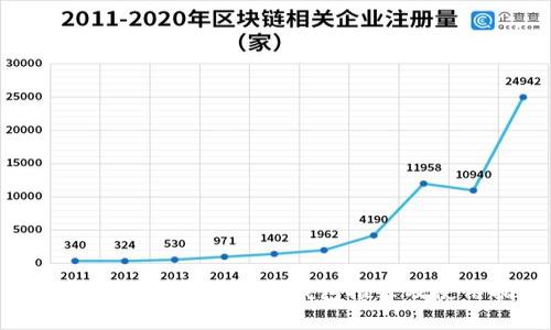 2023年最佳SHIB数字钱包推荐及使用指南