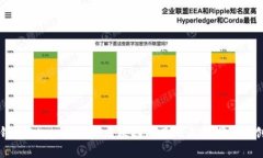 TP钱包DApp工作室：区块链