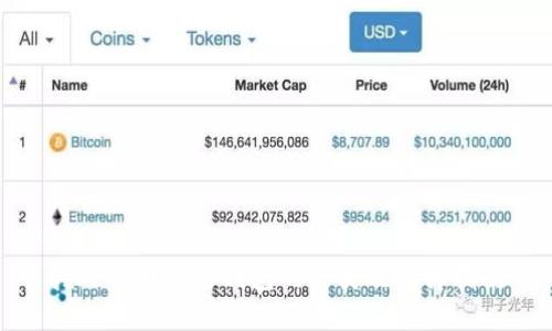 挖比特币使用钱包的种类及选择指南