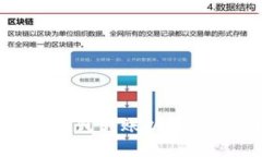 如何从IM钱包转账以太坊：