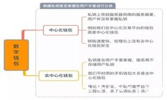 全面解读Bread比特币钱包：